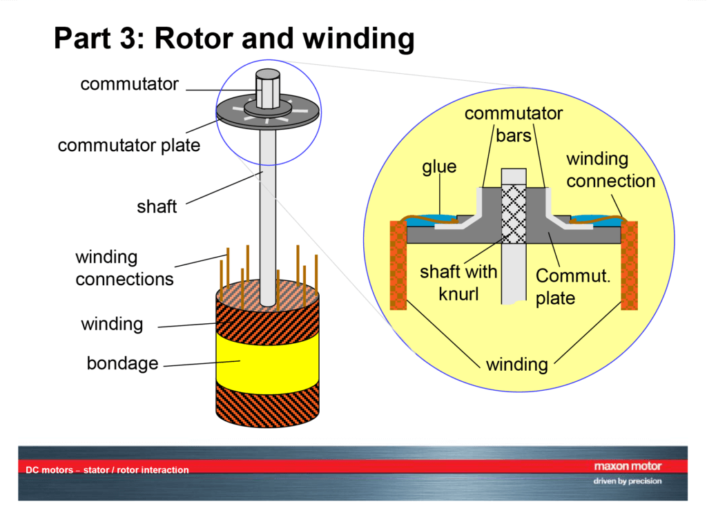 Rotor - DC motor design