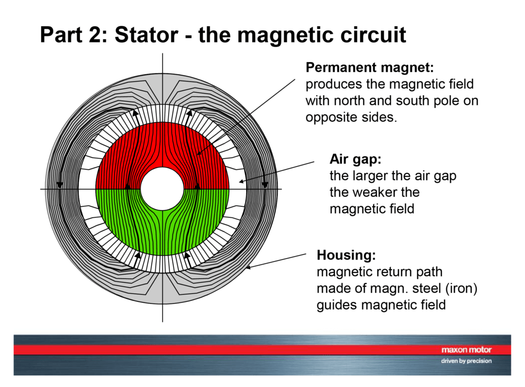 Stator - DC motor design