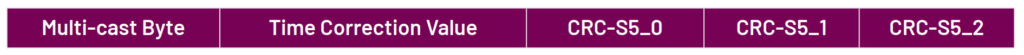 Figure 10 - Time correction for multi-cast, Extended format