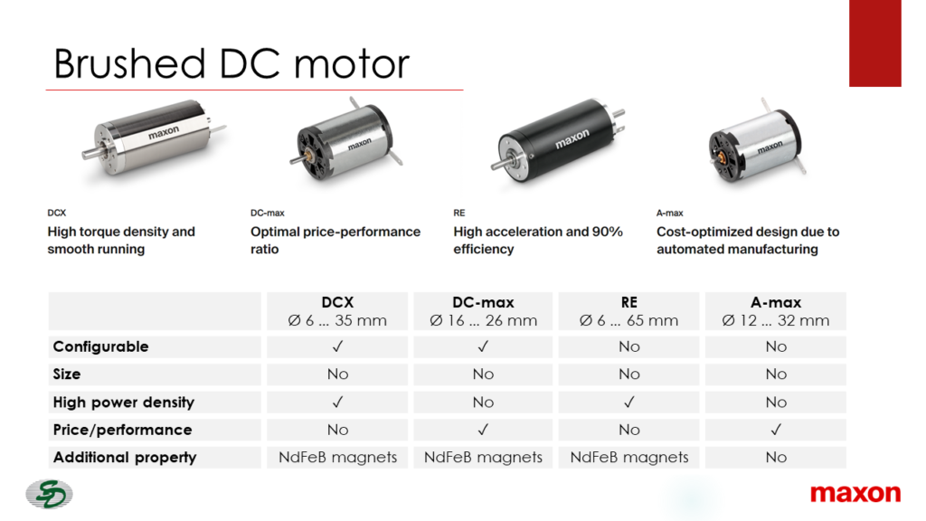 maxon Brushed DC motor