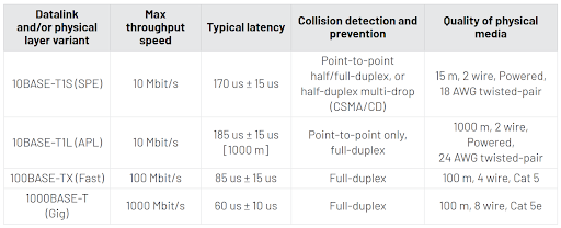 Wired EtherNet/IP