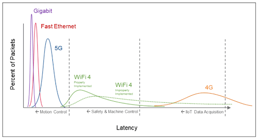 How the distribution of packets can be dramatically changed by the specific features implemented, as shown with the Wi-Fi example