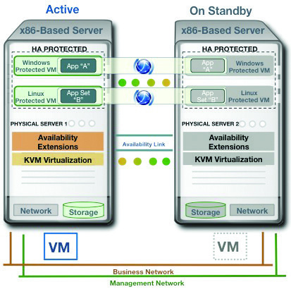 How does everRun work