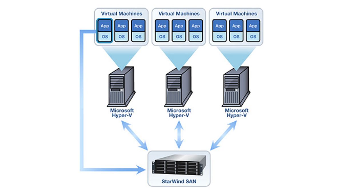 Server Virtualization Diagram Consolidation And Virtualization Server Virtualization Diagram Consolidation And Virtualization