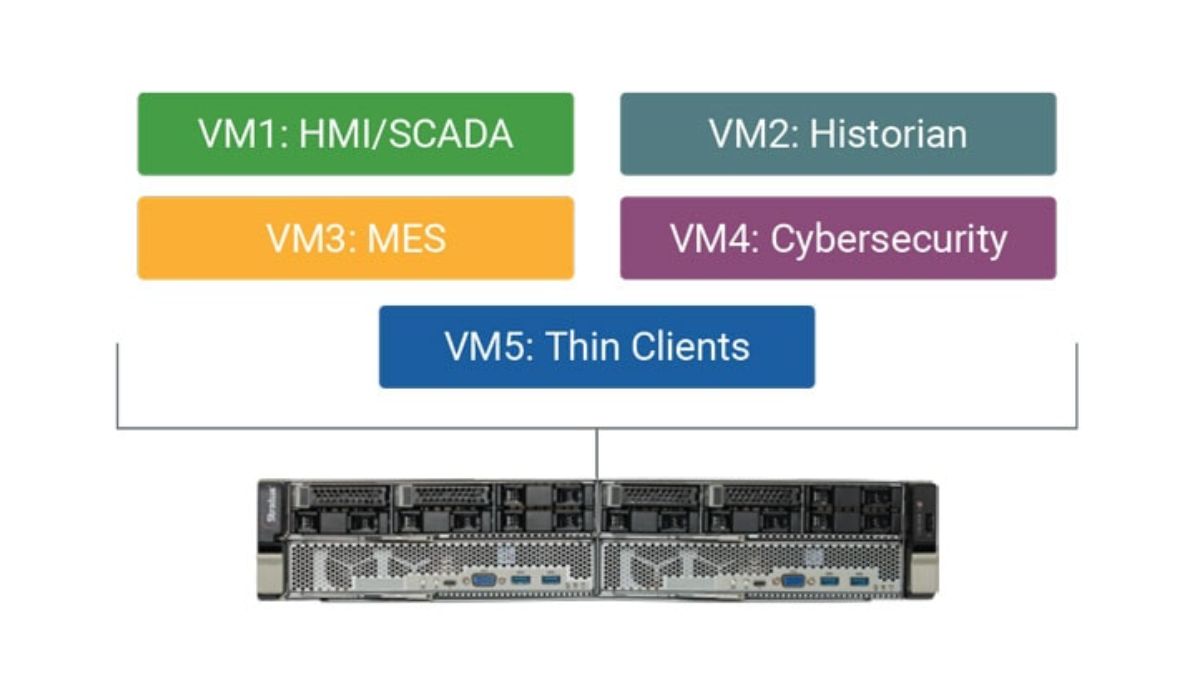 Stratus Zero-Touch Computing provides a flexible virtualization solution for both IT and OT environments