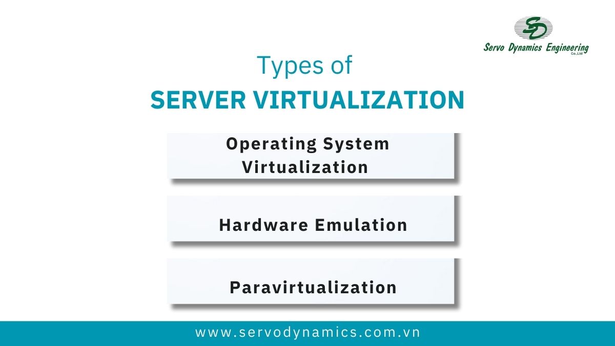 Types of Server Virtualization