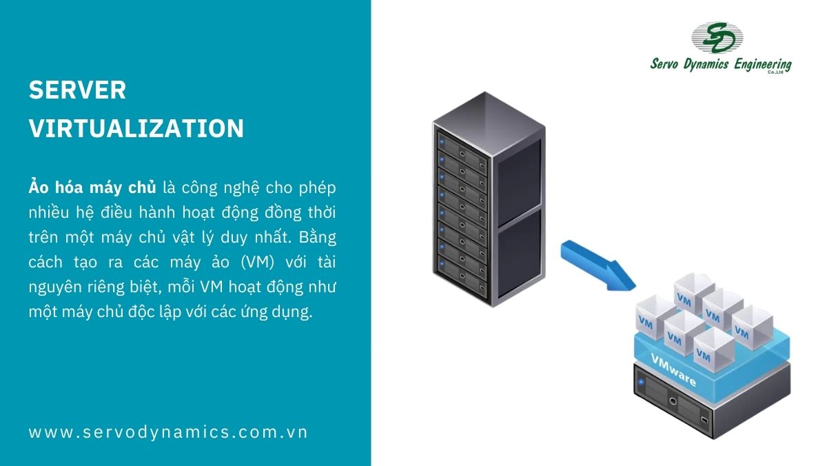 Ảo hóa máy chủ (Server Virtualization) là gì
