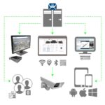 Phần mềm quản lý ThinManager