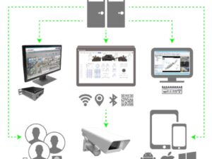 Phần mềm quản lý ThinManager