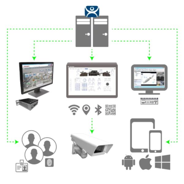 Phần mềm quản lý ThinManager