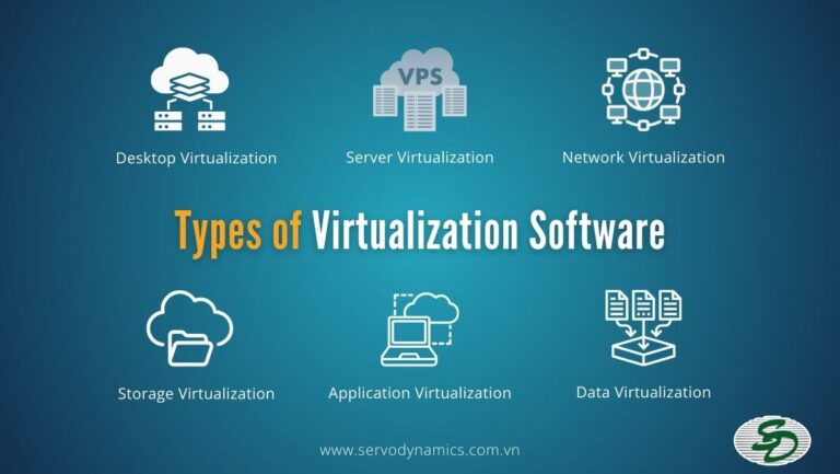Best 5 Virtualization Software in 2025