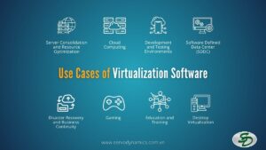 Best 5 Virtualization Software in 2025