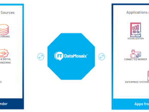 FactoryTalk DataMosaix