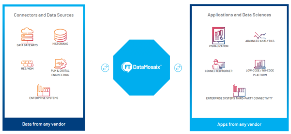 FactoryTalk DataMosaix