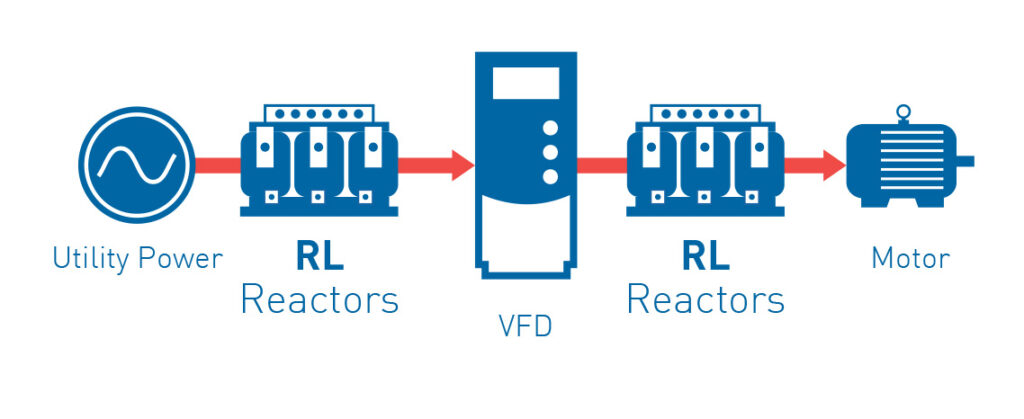 RL Line and Load Reactors