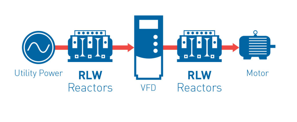 RLW Reactors