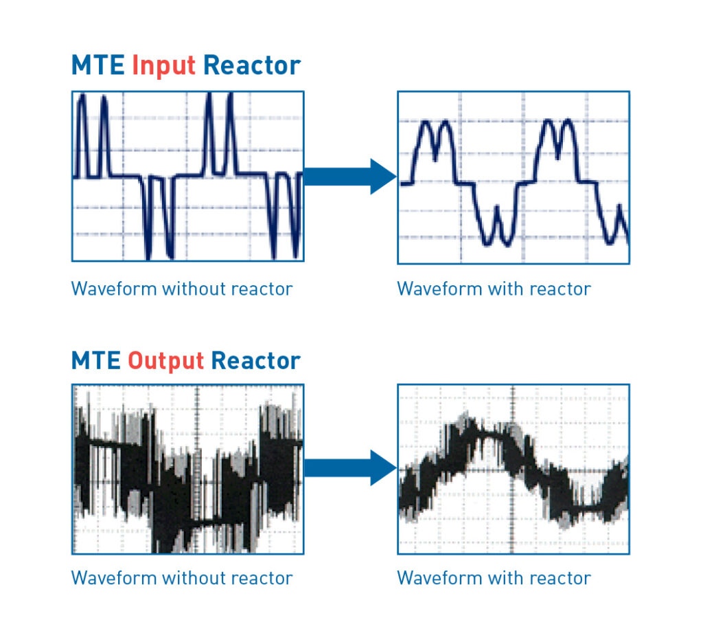 RLW Reactors