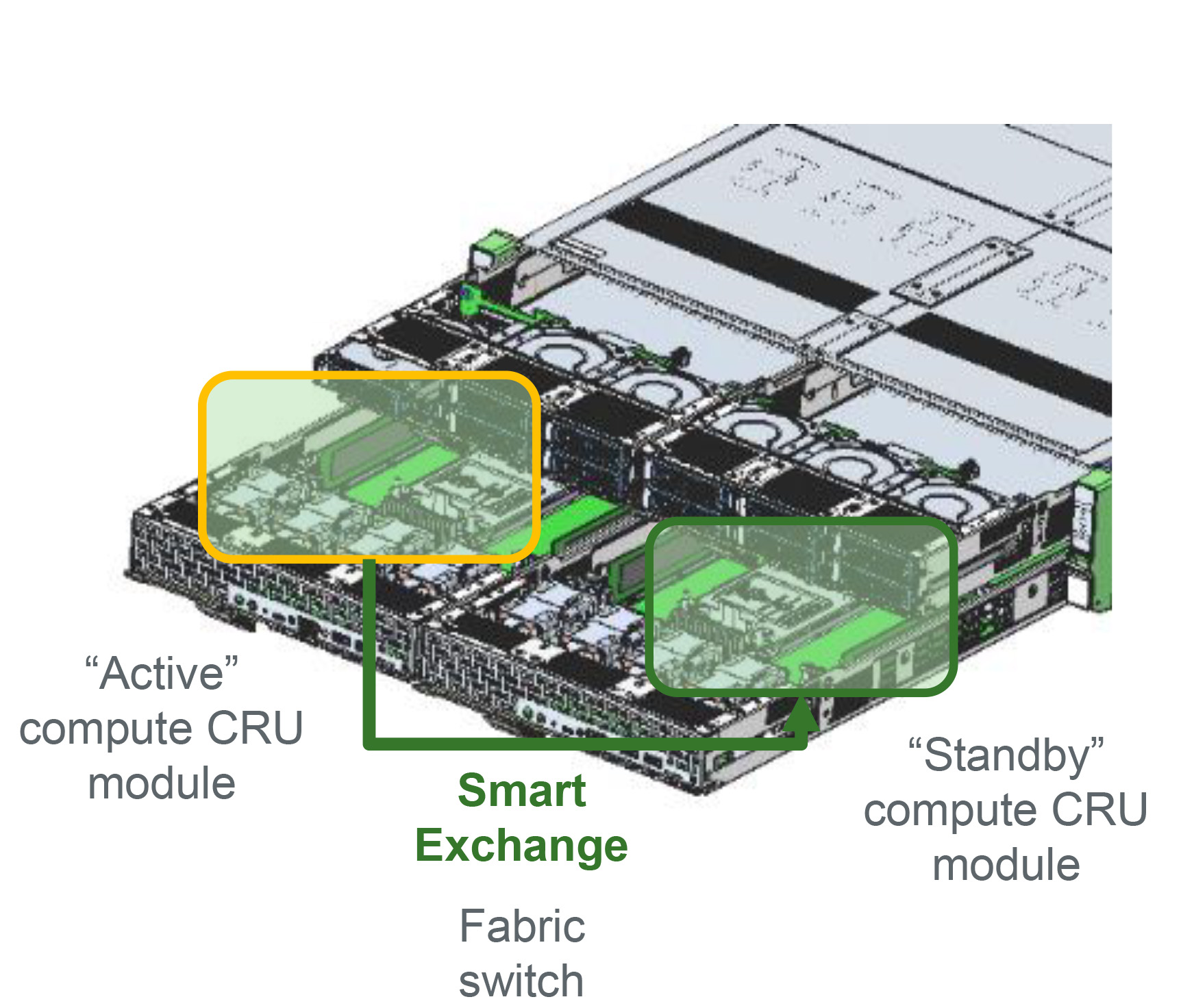 Stratus ztC Endurance: Features, Benefits, and How it works