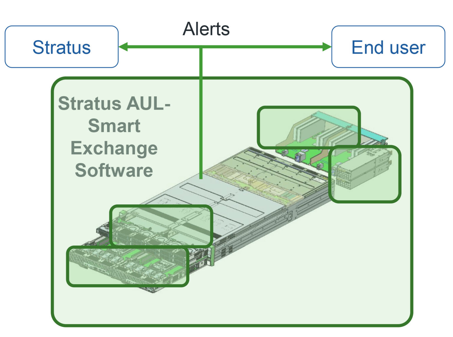 Stratus ztC Endurance: Features, Benefits, and How it works