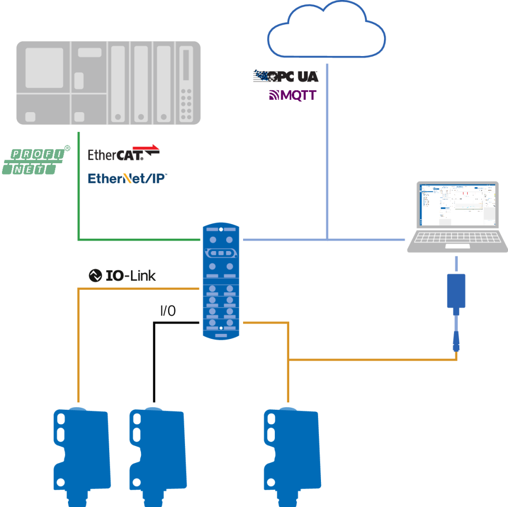 Advantages of IO-Link