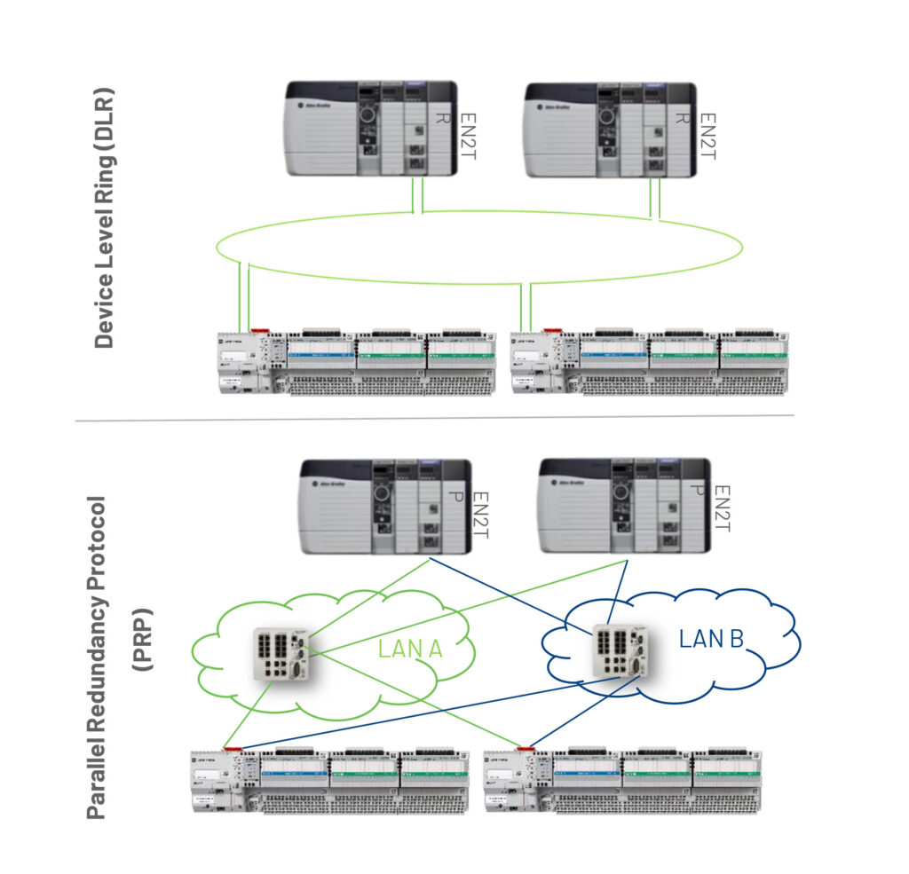 ControlLogix® 5580 controller redundancy support for FLEX 5000® I/O 