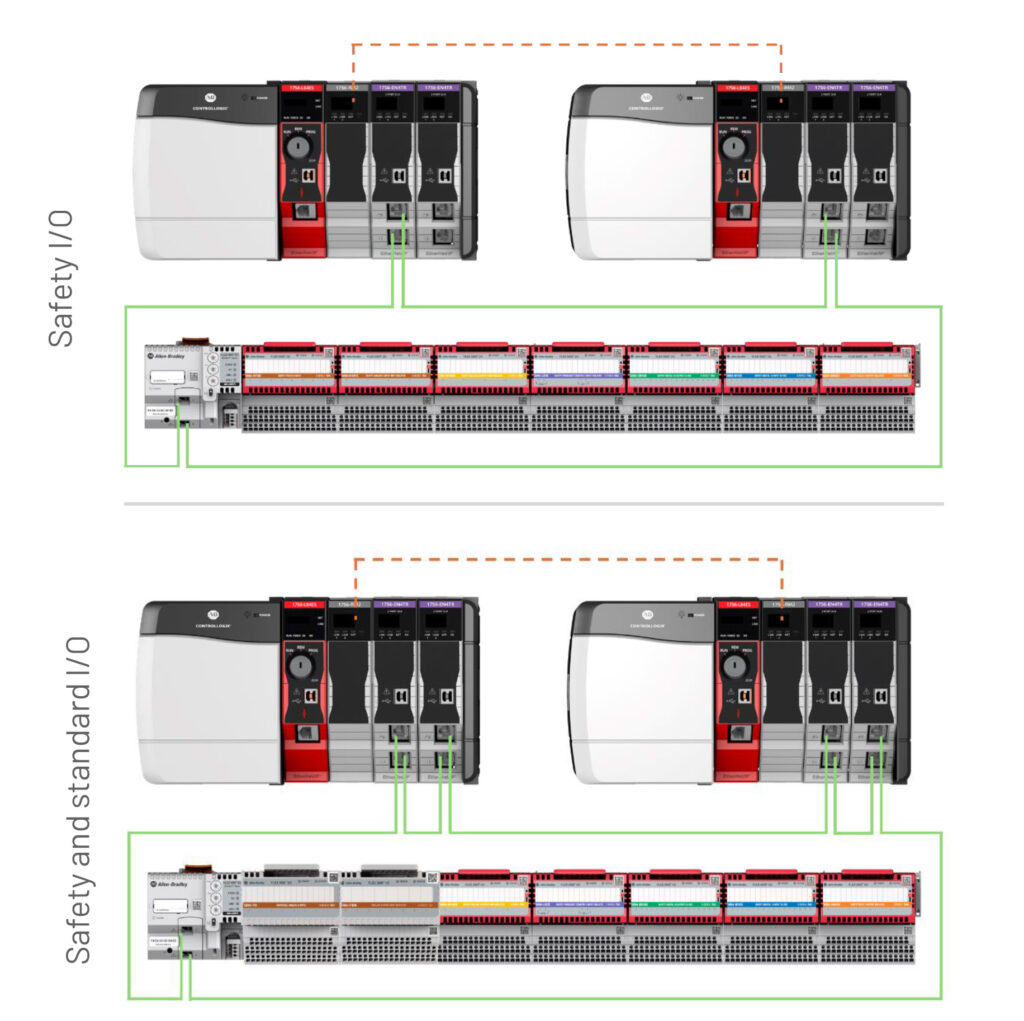 Support for Logix SIS (Safety Instrumented System)