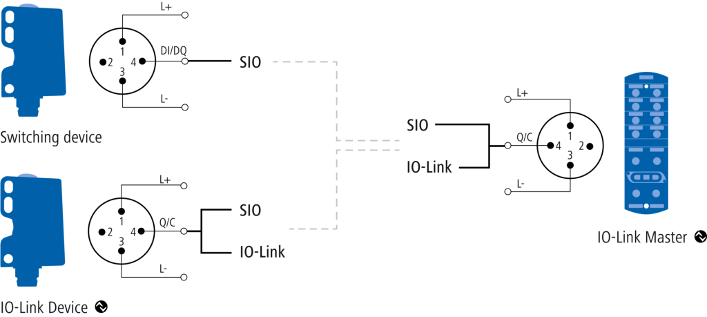 Backward compatibility
