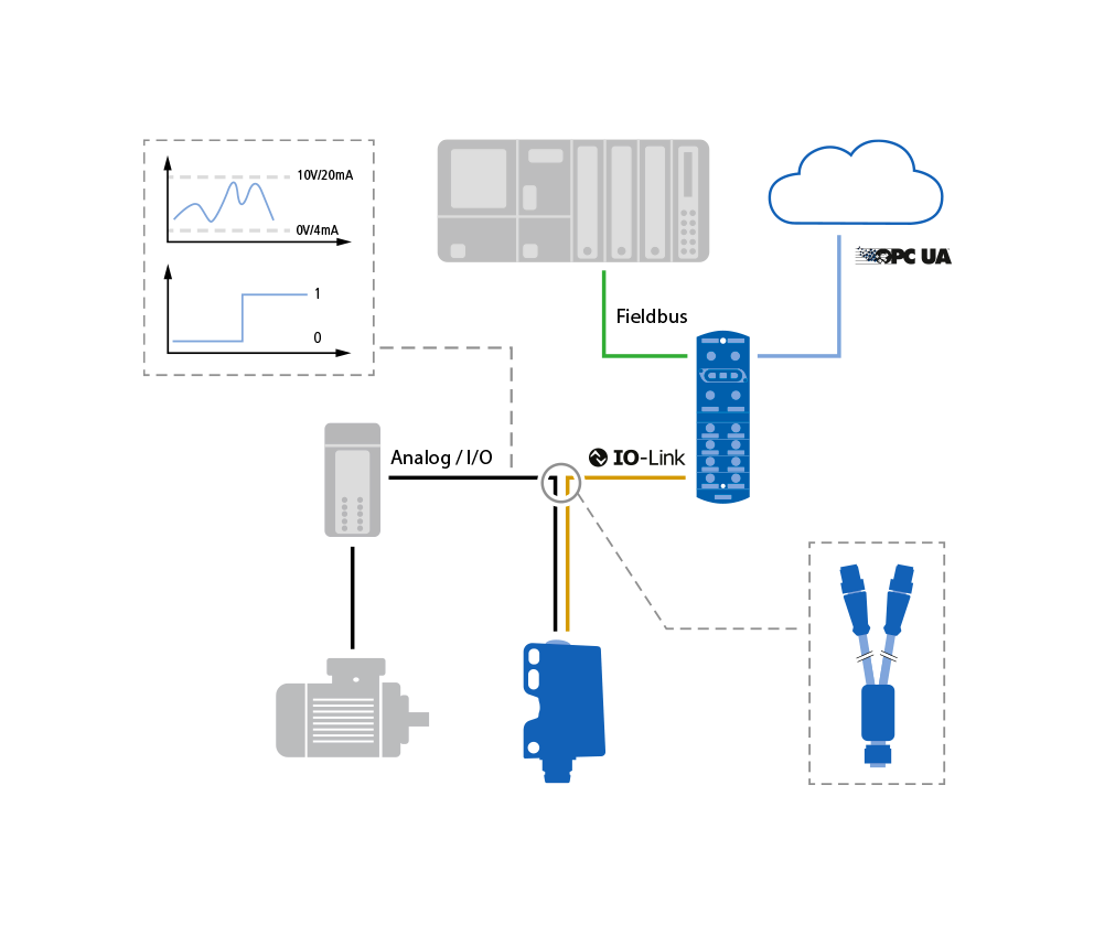 IO-Link dual channel