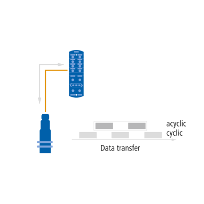 IO-Link function principle