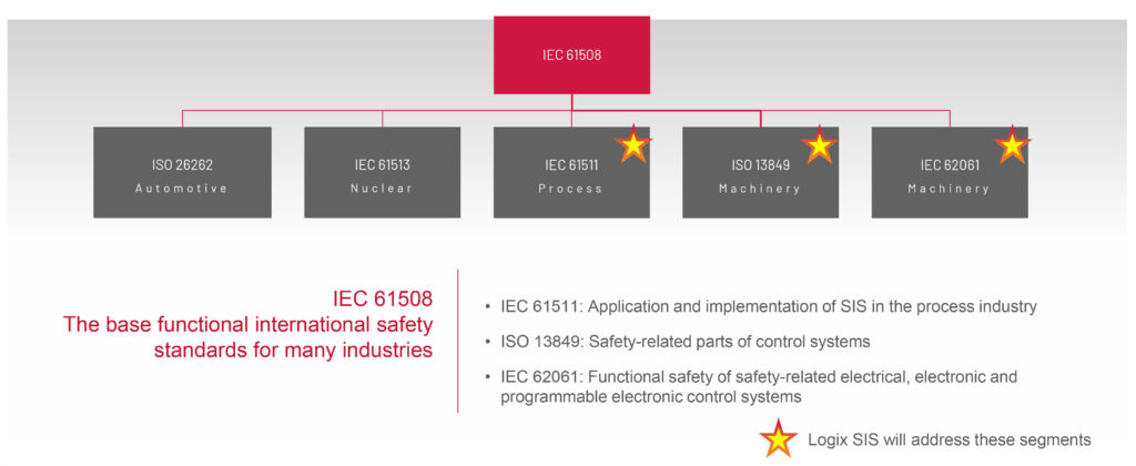 Safety Certifications