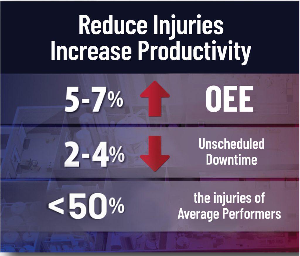 Plantwide Safety, Compliance & Productivity