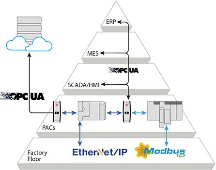 benefits of real-time monitoring