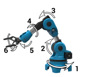 Six-Axis Traditional Robots