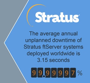 What are typical availability levels