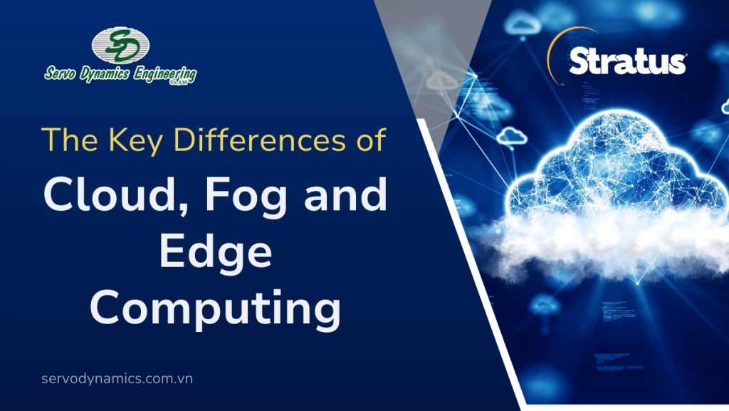 Edge, Fog and Cloud Computing