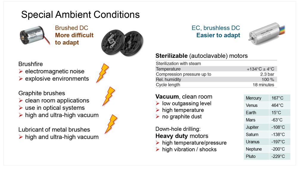 Brushed and brushless motors - Điều kiện môi trường