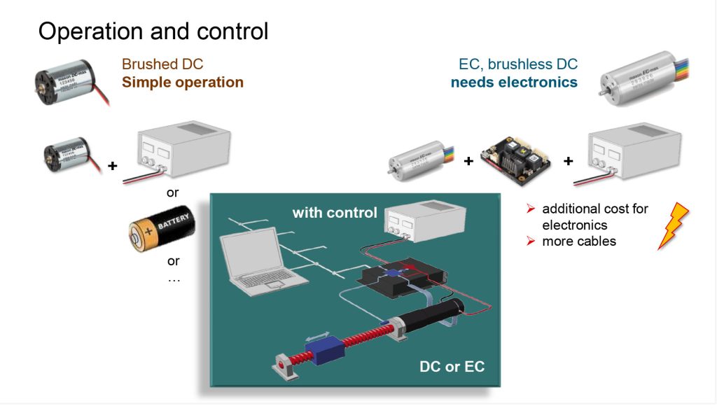 Brushed and brushless motors - Điều khiển và vận hành