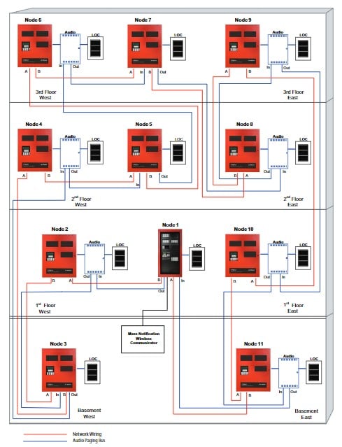 MNS-system-diagram