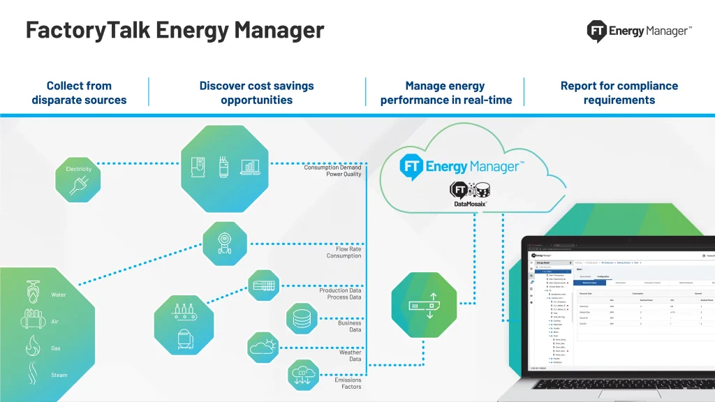 FactoryTalk Energy Manager