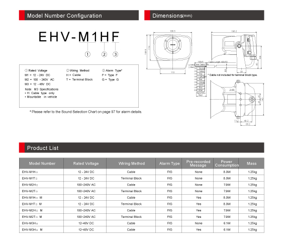 how-to-read-patlite-alarm-voice-annunciator-model-code