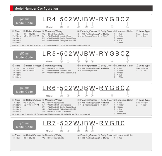 how-to-read-patlite-stack-light-model-code