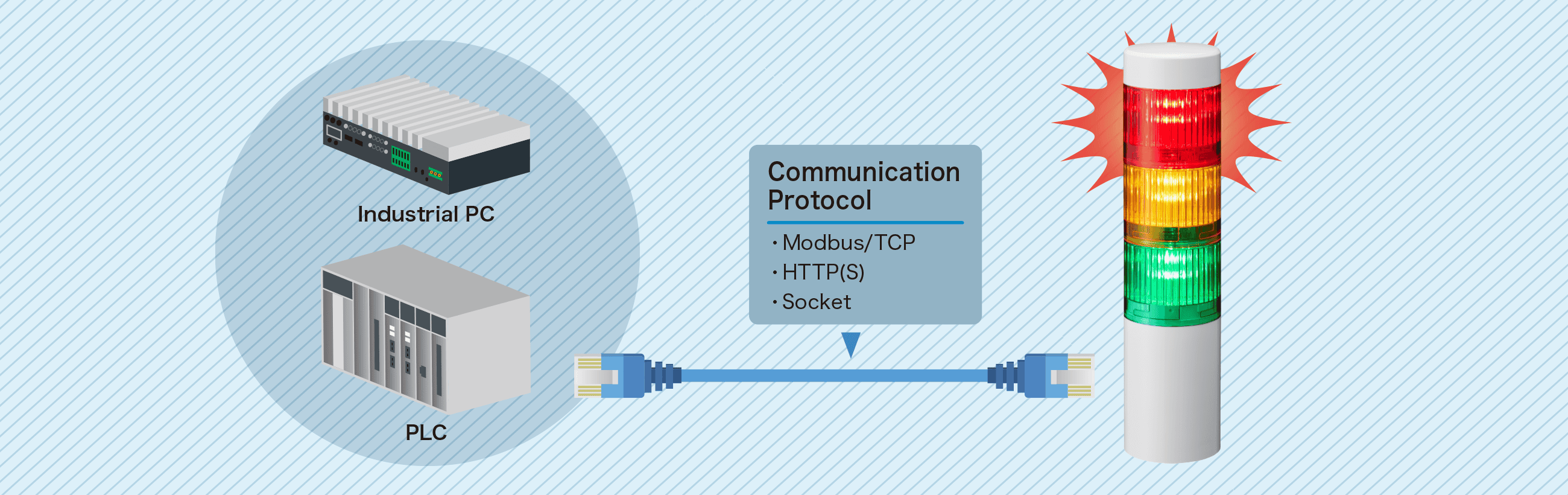Easy connection to PC/PLC via Ethernet