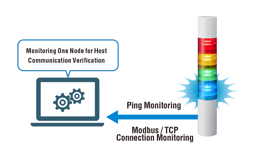 Monitoring One Node for Host Communication Verification