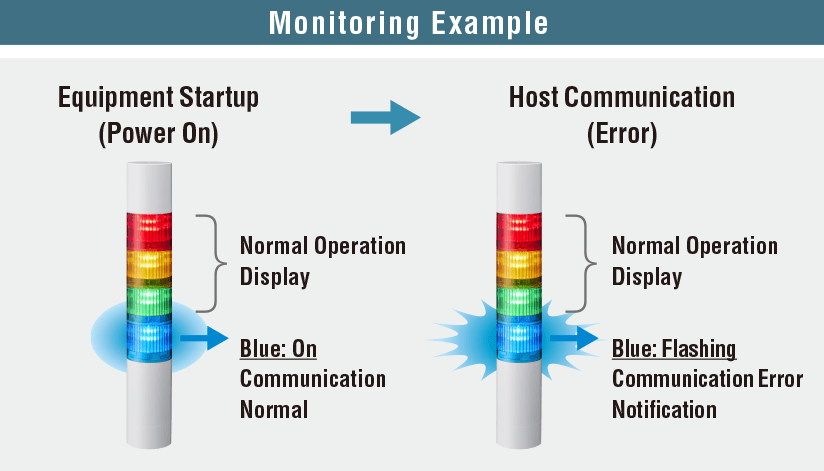 lr5lan_product_8 Monitoring Example