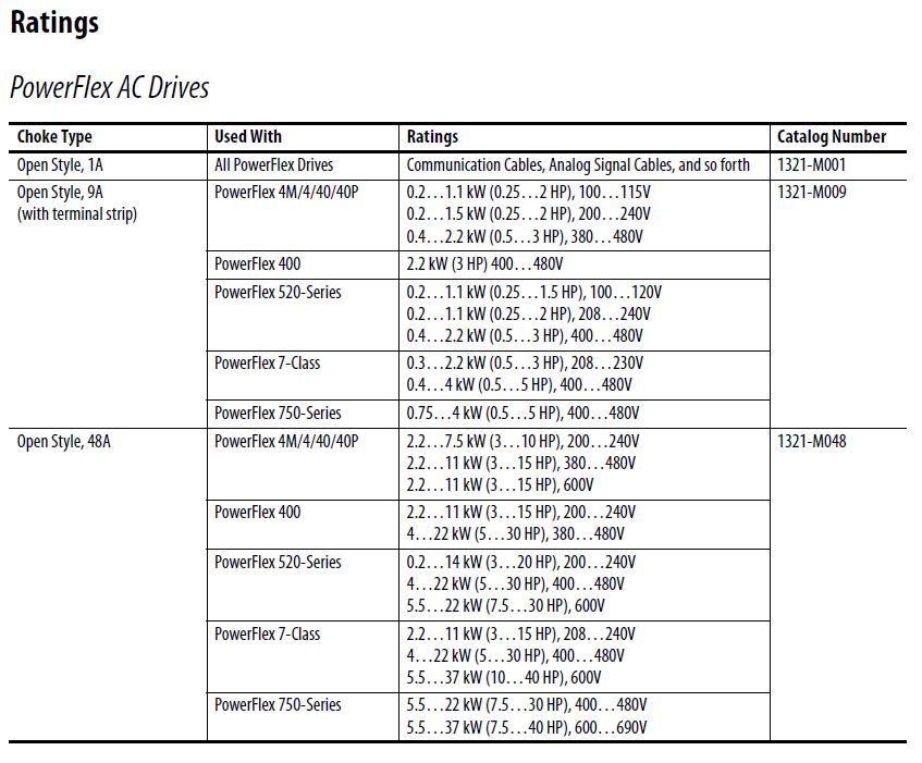 PowerFlex Drives: Common Mode Noise Reduction