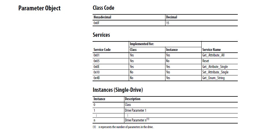 Service Class and Attribute values explanation