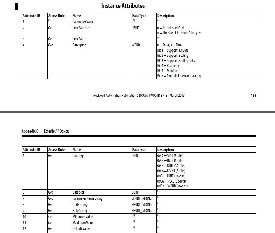 Additional Service Class and Attribute values explanation