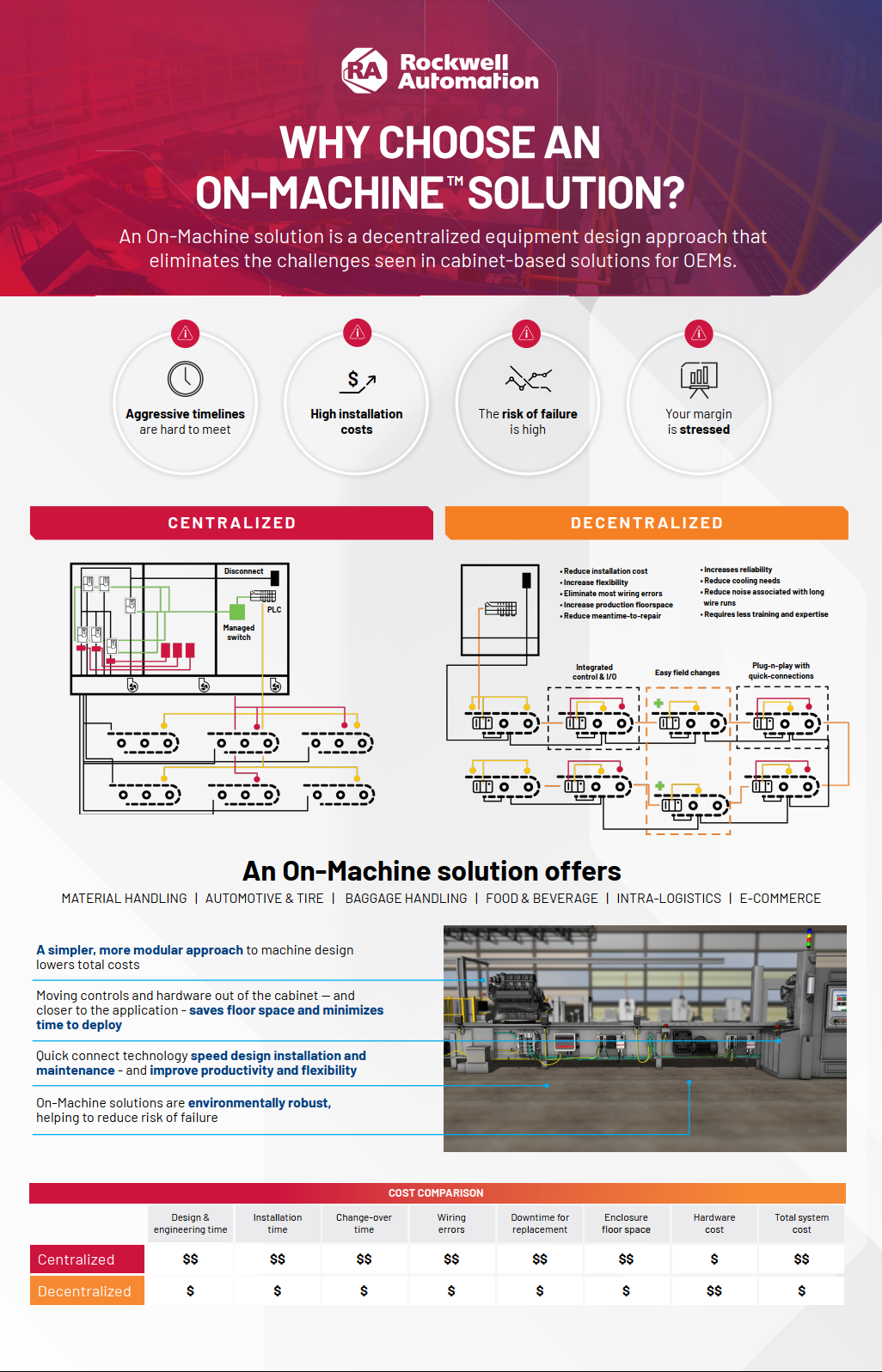WHY CHOOSE AN ON-MACHINE SOLUTION?