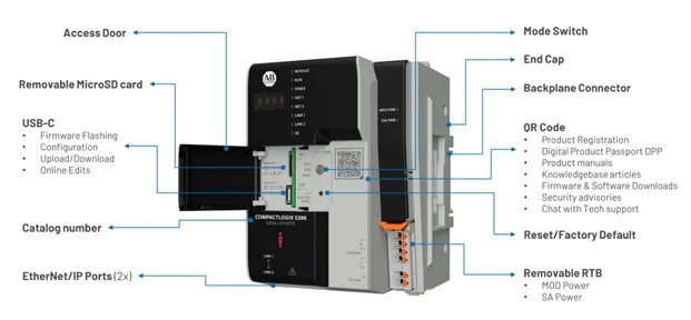 CompactLogix™ 5390 product anatomy